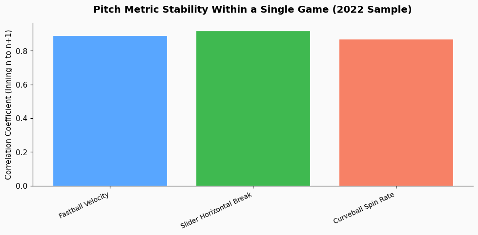 How to handle missing tracking data when stadium cameras go offline during rain delays? chart